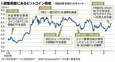 米大統領選挙をも動かす｢ビットコインマネー｣ トランプ氏が゛仮想通貨大国゛にすると宣言 