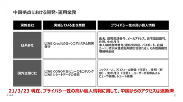 LINE、個人情報取り扱いと今後の方針を説明――出澤氏が不適切な情報管理について謝罪 