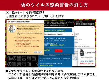 パソコンで偽のウイルス感染警告の消し方を紹介 通知を無効化する方法も 