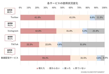 Z世代ってどんな人たち？価値観やマーケティング戦略とは？（Z世代、SNS、マーケティング）Z世代の価値観とマーケティング戦略
