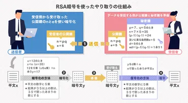 LINEのLetterSealingは安全？セキュリティ対策の進化とは？LINEのセキュリティ対策、進化を遂げる!!