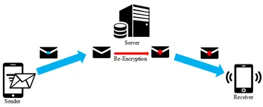 メッセージの安全性新時代：Letter Sealing