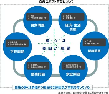 SNSの「自殺防止相談」に月に1万件以上 「対策強化月間」に実施 