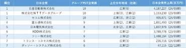 中国IT市場ってどんなとこ？日系企業の動向と今後の展望は？中国IT市場の成長と日系企業の進出