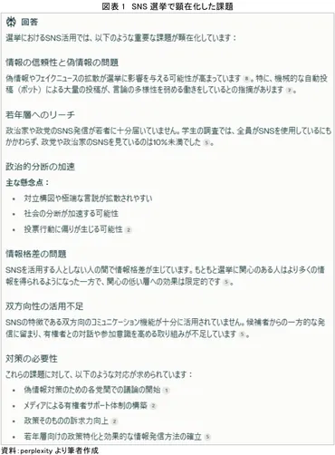 AIが挑む2025年参院選SNS戦略 ～デマに揺れる政治空間を救えるか？～ 