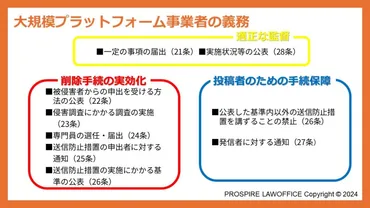 情報流通プラットフォーム対処法とは？SNSの誹謗中傷対策はどう変わる？(？)情報流通プラットフォーム対処法の概要と、SNS事業者への影響