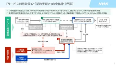 NHKONE(インターネットサービス)とは？ サービス開始と利用方法を徹底解説！2025年10月開始！NHKONEの全貌