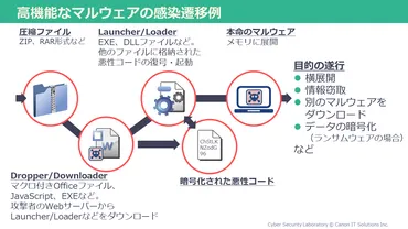 TokyoMotionの危険性とは？安全な利用方法を徹底解説！（？マーク）TokyoMotionの利用における注意点