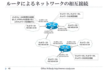 ネットワーク機器の基本を学ぶ！レイヤ2スイッチ、ルータ、L3スイッチとは？（イベントと実践）ネットワークの世界への入口：リクルートスタッフィングITSTAFFINGイベント「ネットワーク機器の基本を学ぶ」