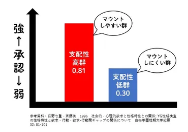 職場でのマウンティング？その心理と対処法を徹底解説！マウンティングとは一体！？