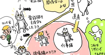 現場猫？ 電話猫から生まれた人気キャラクターの謎に迫る！現場猫の誕生秘話とは！？