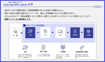後払い未払い発生時の対策】督促手順や支払う意思がない購入者への対応について