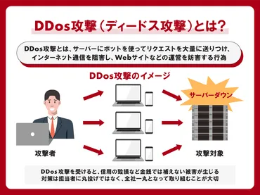 DDos攻撃とは？仕組みから事例、リスク対策までわかりやすく解説 