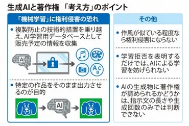 Perplexityと著作権問題：生成AIと知的財産権の新たな衝突？Perplexityによる情報収集問題：著作権侵害とWebサイト運営者の対立。