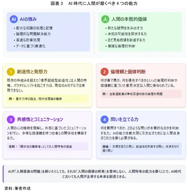 AIは「人類最後の試験」を突破できるのか? ~人工知能VS人間の究極の試験が始まる~