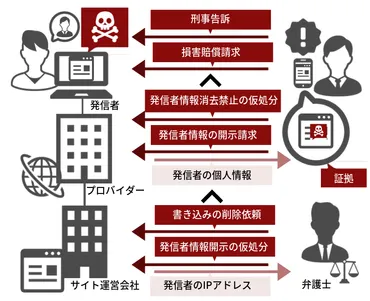 ネットの誹謗中傷でトラブル！犯罪の実態と対策について解説 