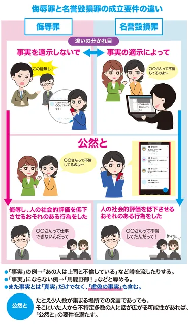 図解でわかりやすく】名誉毀損と侮辱罪の要件の違いと慰謝料の相場（悪い・根も葉もない噂を流される場合はどっち？） ※元弁護士作成記事 