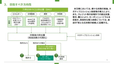 3年後の2025大阪・関西万博に「SDGs」と「Society5.0」、どんな未来を描くのだろうか