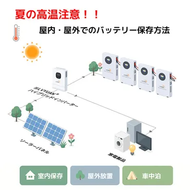 夏の高温に注意!バッテリーの室内・屋外保存方法とアウトドア時の管理術