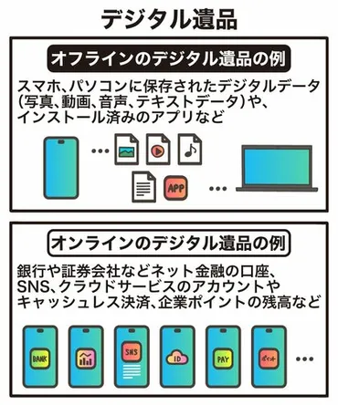 あなたのスマホの゛隠したいデータ゛どうする? 20代もやっておきたい「デジタル終活」…相続できる゛資産゛もある  特集「相続に備える～トラブルを回避～」