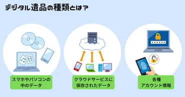 トラブル件数急上昇！「デジタル遺品」の生前整理が必要なワケ 