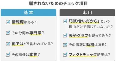 SNS上で震災巡る偽・誤情報相次ぐ情報源等4つの基本確認を 