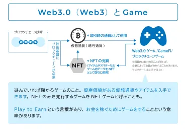 これで納得】Web3.0とは？ブロックチェーンの仕組みや分散型インターネットの全貌を初心者向けに徹底解説