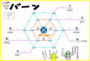 リップル(XRP)って実際どうなの？将来性はあるの？リップル(XRP)の真実とは！？