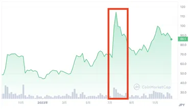 リップル（XRP）の今後どうなる？予想や価格動向、裁判の影響も解説 