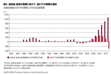 ビットコインETF承認は金価格に影響を与えるのか？金ETF上場の歴史から学ぶ!!