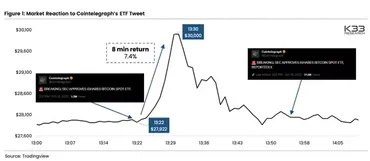 現物ビットコインETF承認は織り込み済み？アナリストの見解が分かれる 