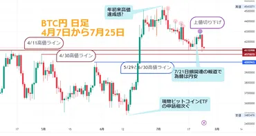 暗号資産ウォッチャー これに注目！ 第55回「ビットコイン、ゴールドのように羽ばたけるか ただしETFはもう少し先かも？」 