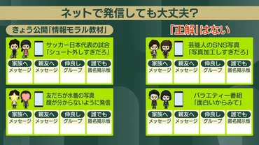 ゛誹謗中傷゛リスク防ぐには？新教材で「考える」