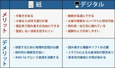 誰でもできる情報整理術