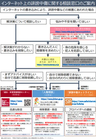 ネットで誹謗中傷を受けたらどこに相談すればいい？ 困ったときの相談先と注意点まとめ【どうする!? ネットの誹謗中傷、最新事例で知る悲惨さとリスク】 