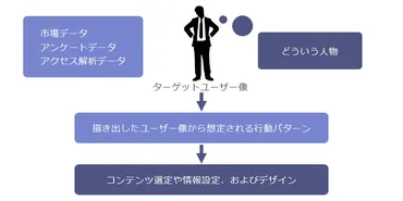 サイトにおけるユーザビリティの基本