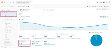 サイトの回遊率とは？計算方法や確認方法を解説