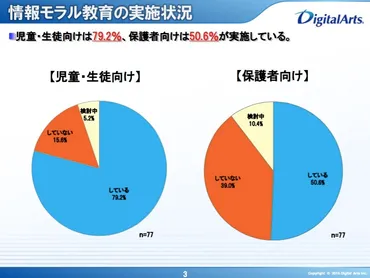 子供のインターネット利用、安全対策は？第6次基本計画と保護者の役割とは？青少年のインターネット利用に関する現状と対策