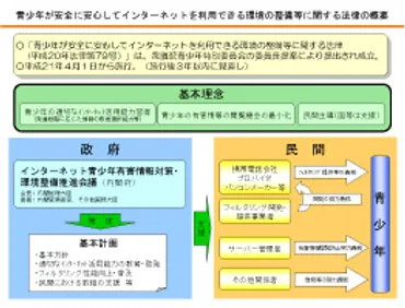 青少年インターネット環境整備法の意義とは::ハミングヘッズ