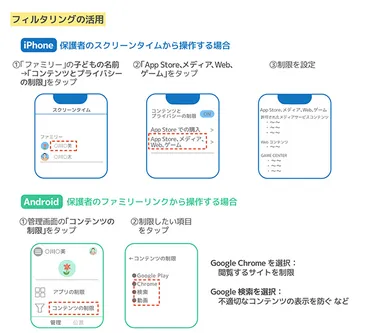 】スマホ時代の⼦どもたちを守るために〜保護者が知っておきたい安全対策