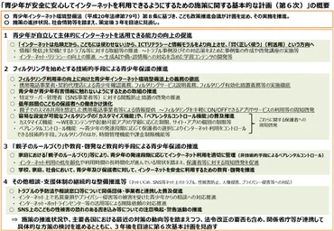 青少年インターネット基本計画」第次…賢く正しく使う方向へ
