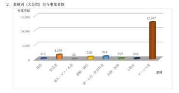 プライバシーマーク（Pマーク）取得の基礎知識：メリットや取得方法、最新情報について解説？Pマーク取得で高まる企業の信頼性：個人情報保護体制構築への第一歩