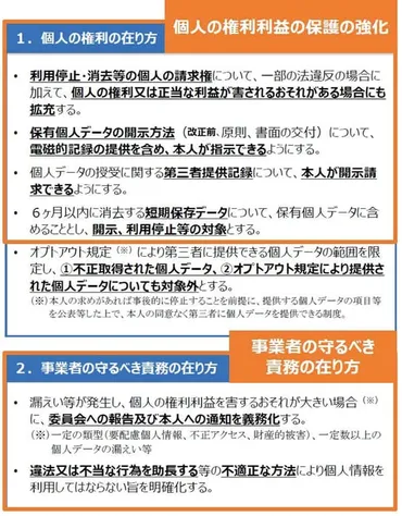 ここがポイント!改正個人情報保護法で求められる企業の対応