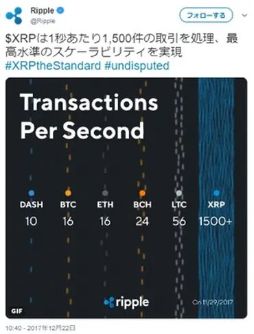 リップル（XRP）とSWIFT、競合する国際送金プラットフォーム 