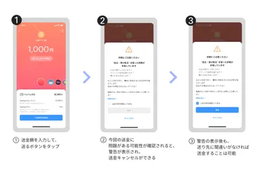 、送金前に゛詐欺に注意゛の警告表示