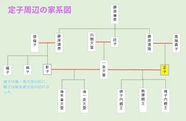 藤原定子は美人で性格も良かったって本当？死因は何？一条天皇、清少納言とのエピソードも紹介！