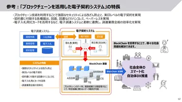 ブロックチェーンとは？特徴やメリット・デメリットを基礎からわかりやすく解説