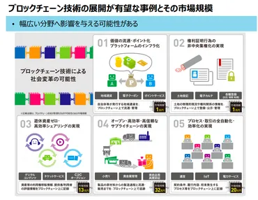 年】ブロックチェーンの市場規模は？市場拡大の背景や活用先についても解説！