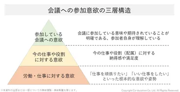 Vol.61 会議でもっと活発に議論してほしい 