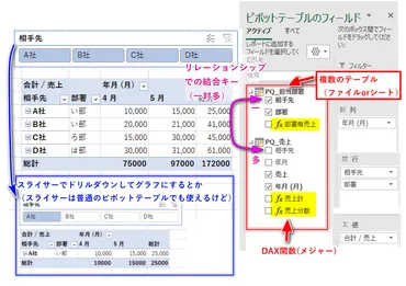 【】（パワーピボット）で出来ること